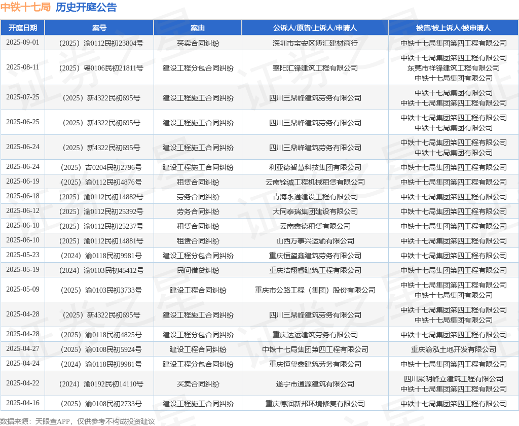 【企业动态】ST峡创新增1件判决结果,涉及建设工程分包合同纠纷