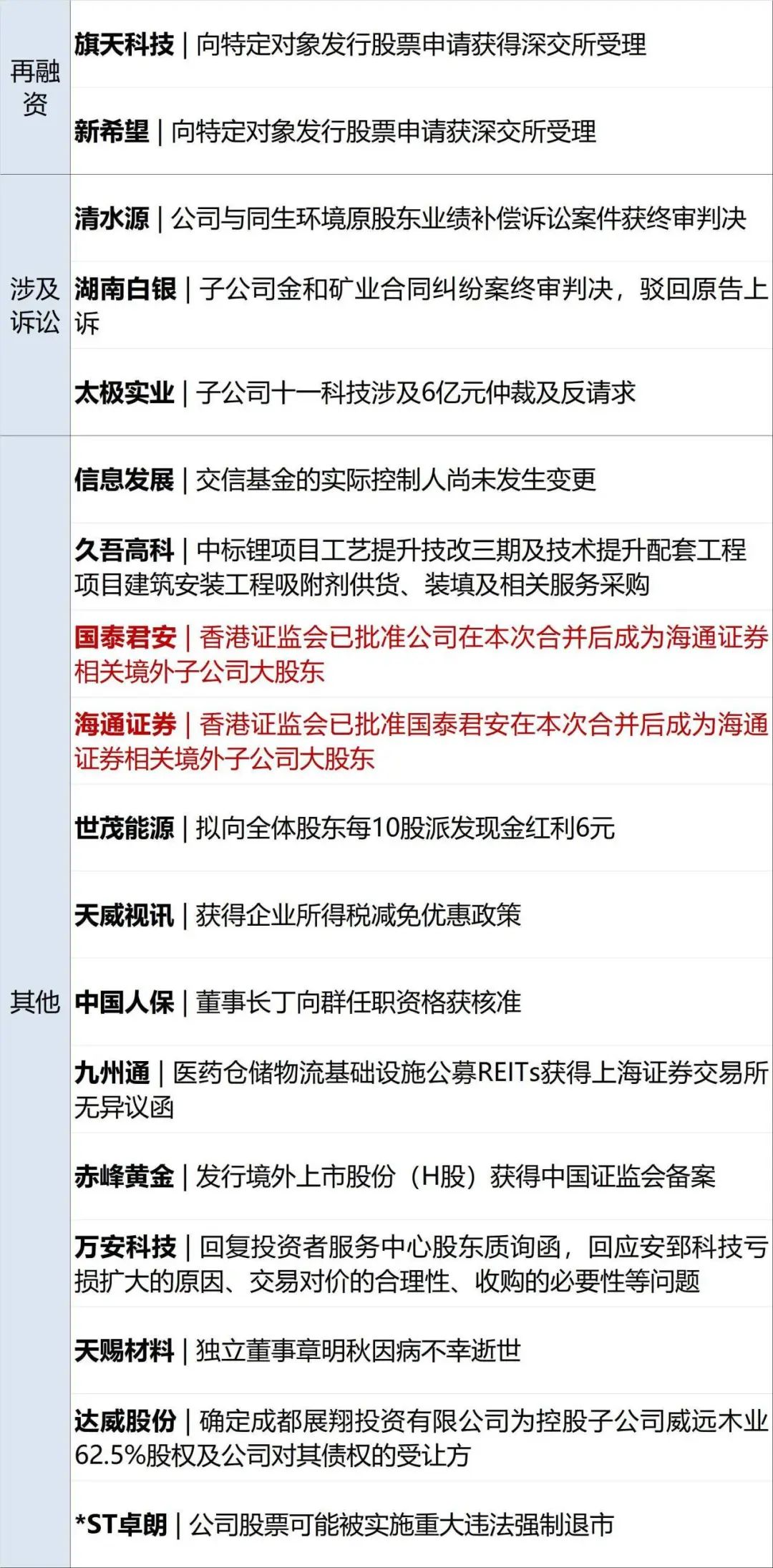 道生天合回复IPO第二轮问询函，客户及供应商高度集中、经营业绩波动等被重点关注