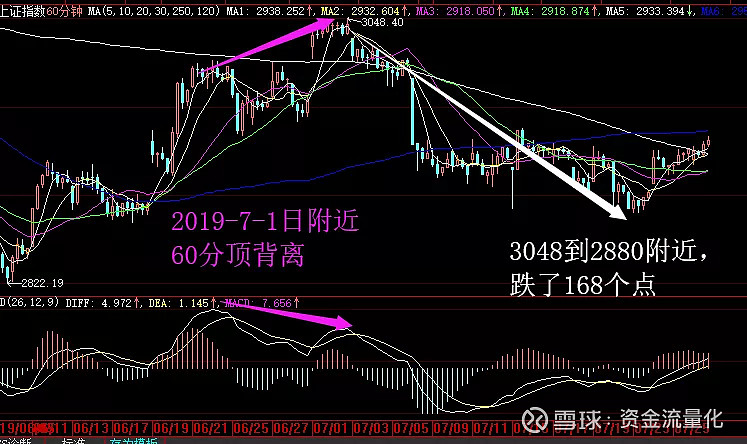 彩虹股份(600707.SH)：京东方以48.49亿元的报价获得彩虹光电30%股权的受让权