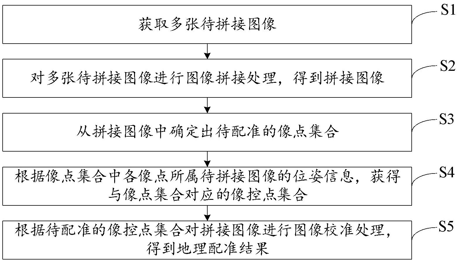 杰克股份获得发明专利授权：“电子设备的故障检测方法、装置、电子装置和存储介质”