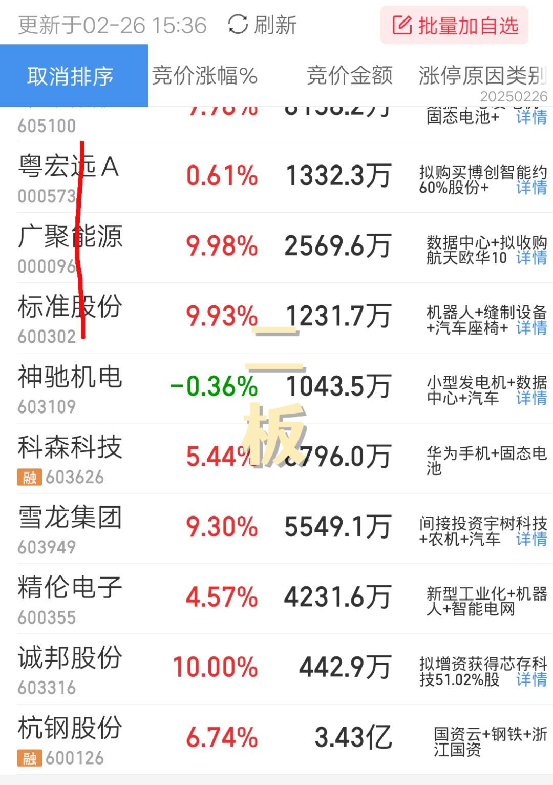 欣龙控股：截至2025年6月20日股东人数为36,144户
