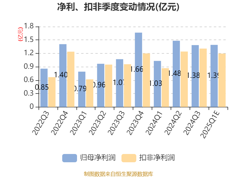 华测导航：截至2025年6月20日股东户数为22,946户