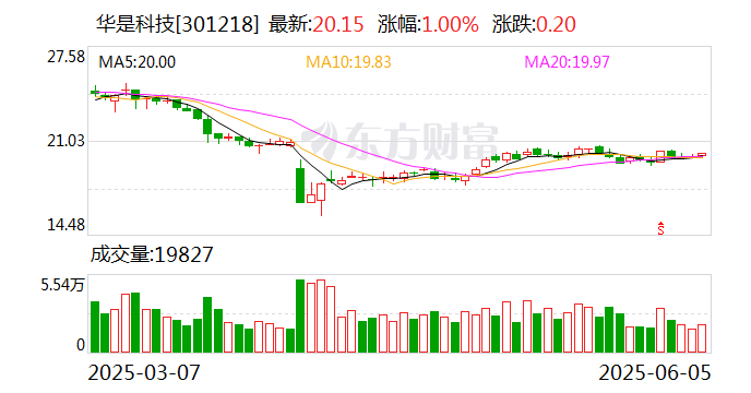 福建金森：截止6月20日公司股东人数为14,699