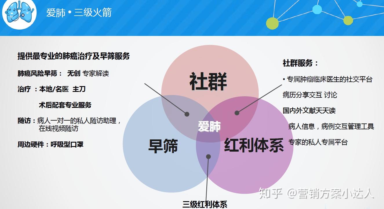 泰恩康：盐酸毛果芸香碱滴眼液临床试验已完成