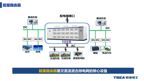 洛凯股份：参股企业主要从事城市智能微电网投资及建设