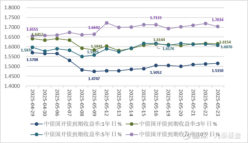 债市行情难以向下突破 谁将成为下一任美联储主席?| 债圈大家说06.25