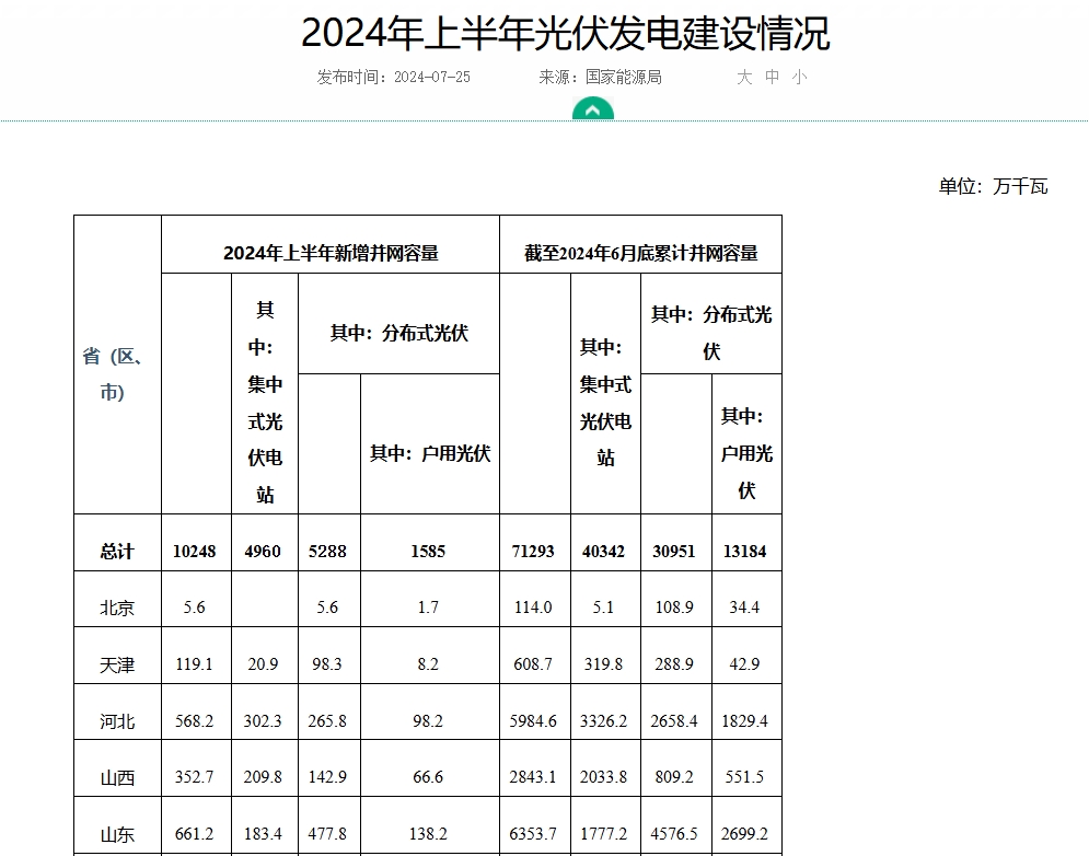 中信建投：目前公司未在欧盟国家开展业务