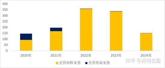 百洋医药可转债2024年度受托管理报告：转股价格调整至25.36元/股，募投项目部分暂缓