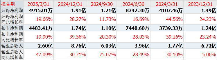 百洋医药可转债2024年度受托管理报告：转股价格调整至25.36元/股，募投项目部分暂缓