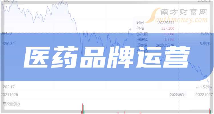 青岛百洋医药2024年营收80.94亿元，核心品牌收入稳健增长，收购百洋制药延伸产业链