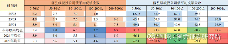 消金债融资热度降温,上半年发行规模同比下降52%
