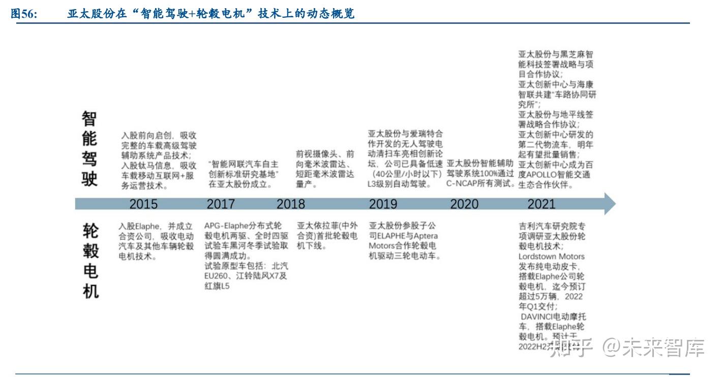 亚太股份(002284.SZ)：收到制动钳及EPB项目定点通知