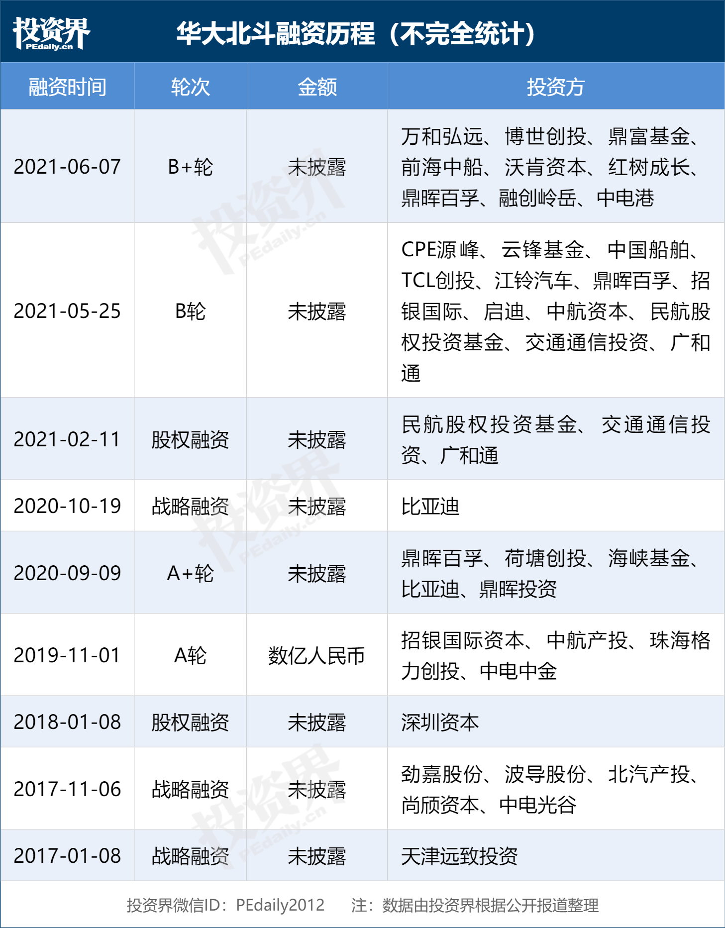 北斗芯片赋能百业 华大北斗点亮“星途”