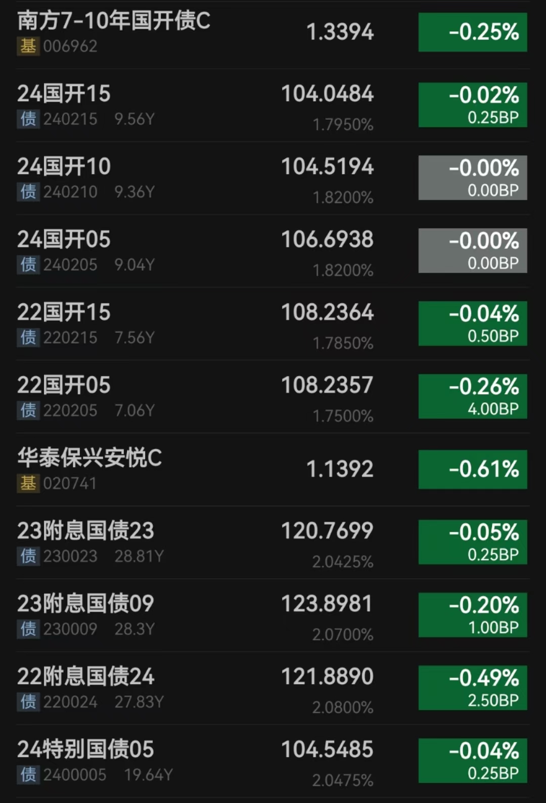 债市早参6月27日| 国债逆回购年化收益率飙升，昨日盘中突破2%；“364境外债”重出江湖