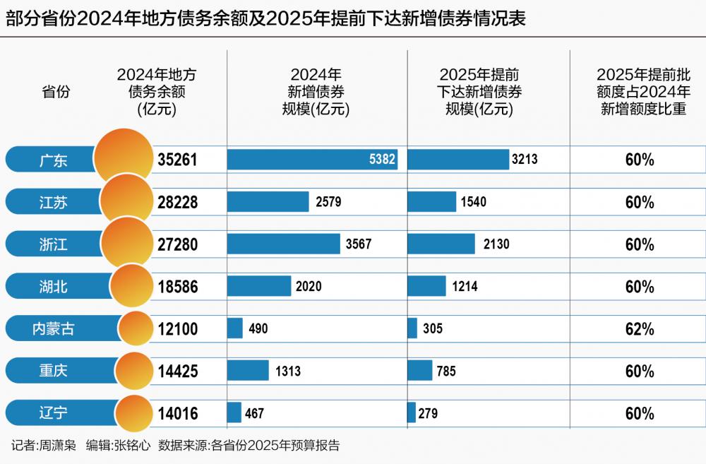 财政部:5月全国发行新增专项债券4432亿元