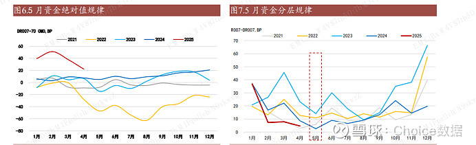 债市早参6月27日| 国债逆回购年化收益率飙升，昨日盘中突破2%；“364境外债”重出江湖