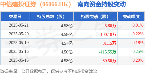 中信建投证券发行证券行业首单银行间市场科技创新债券