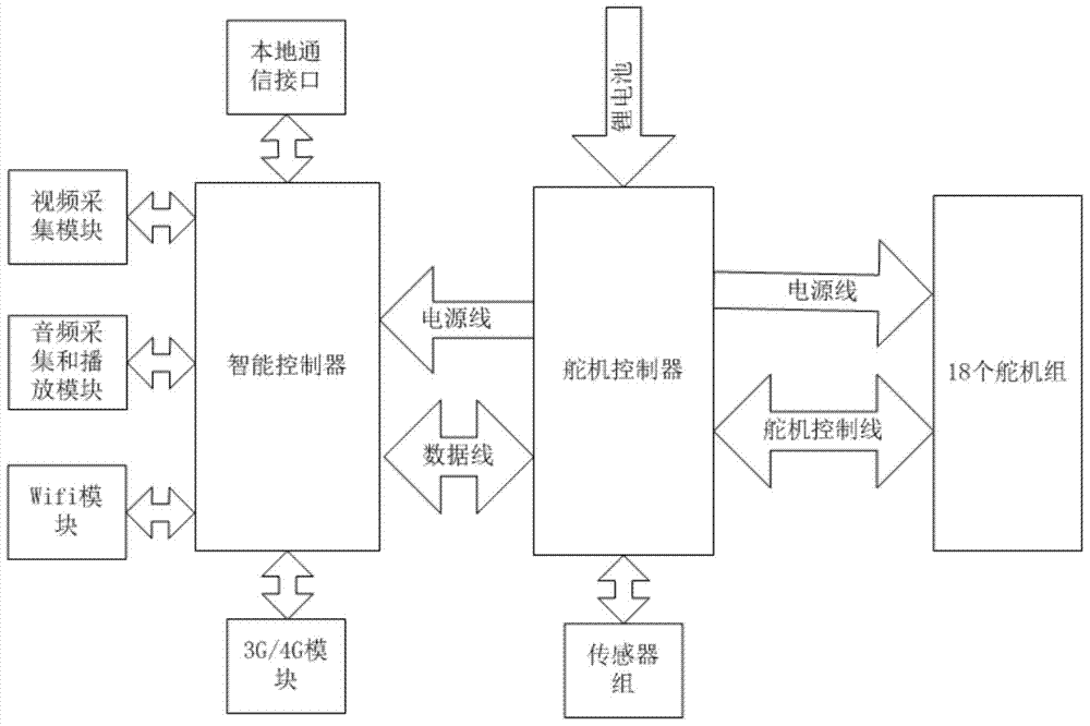 石化油服获得实用新型专利授权：“一种用于监测钻井漏失状态下环空液面的系统”