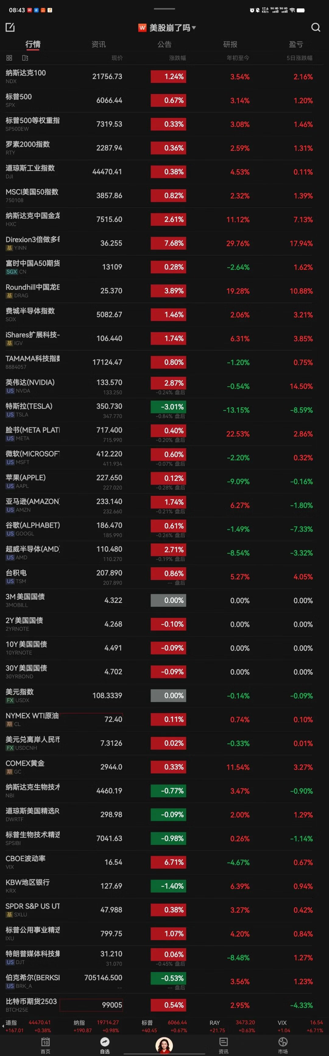 债基近一个月偷偷“惊艳” 后市怎么看？