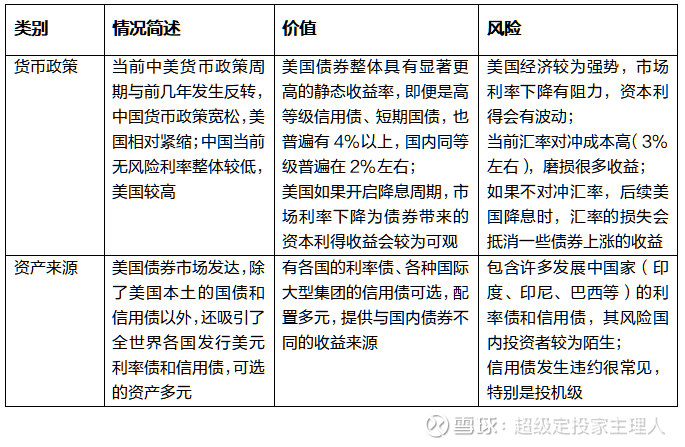 债基近一个月偷偷“惊艳” 后市怎么看？