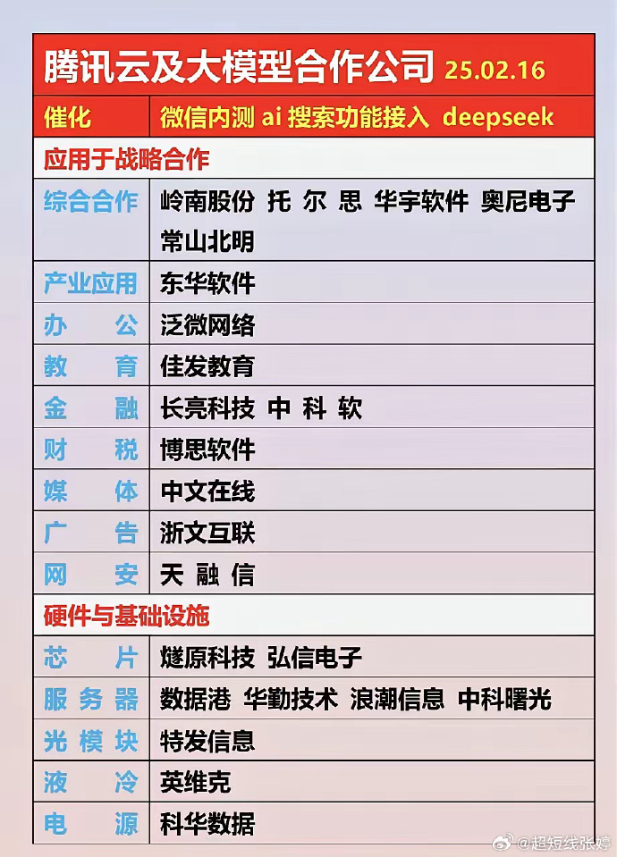 长亮科技：公司跟腾讯云有长期战略合作关系