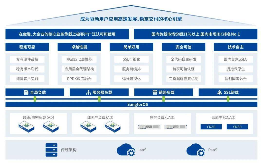 新恒汇：智能卡及物联网eSIM产品可应用于金融领域
