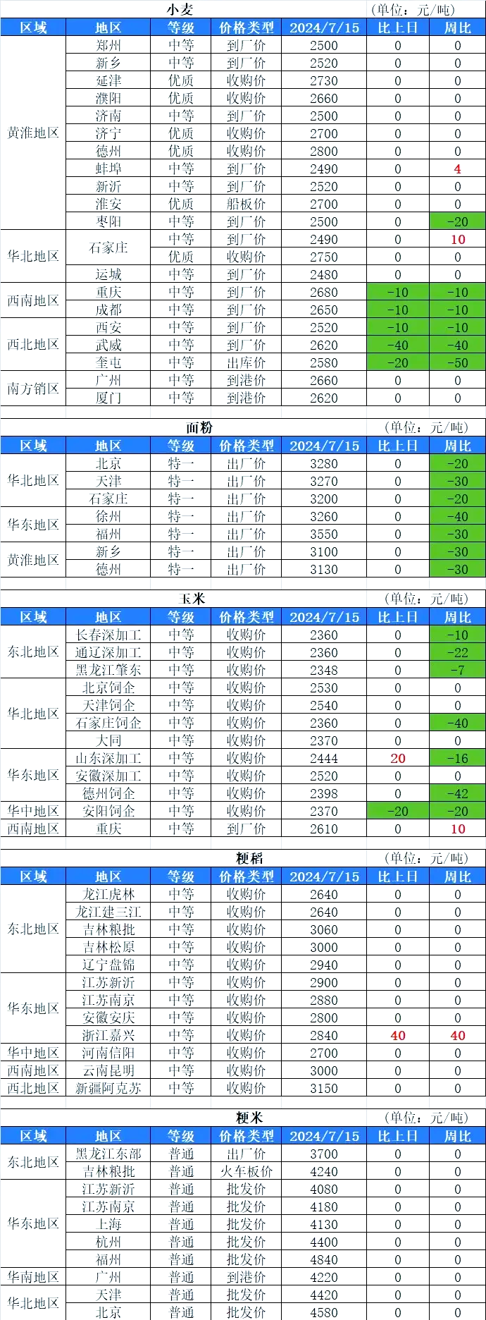夏粮收购开秤在即 国家粮食和物资储备局:预计收购量将保持在较高水平