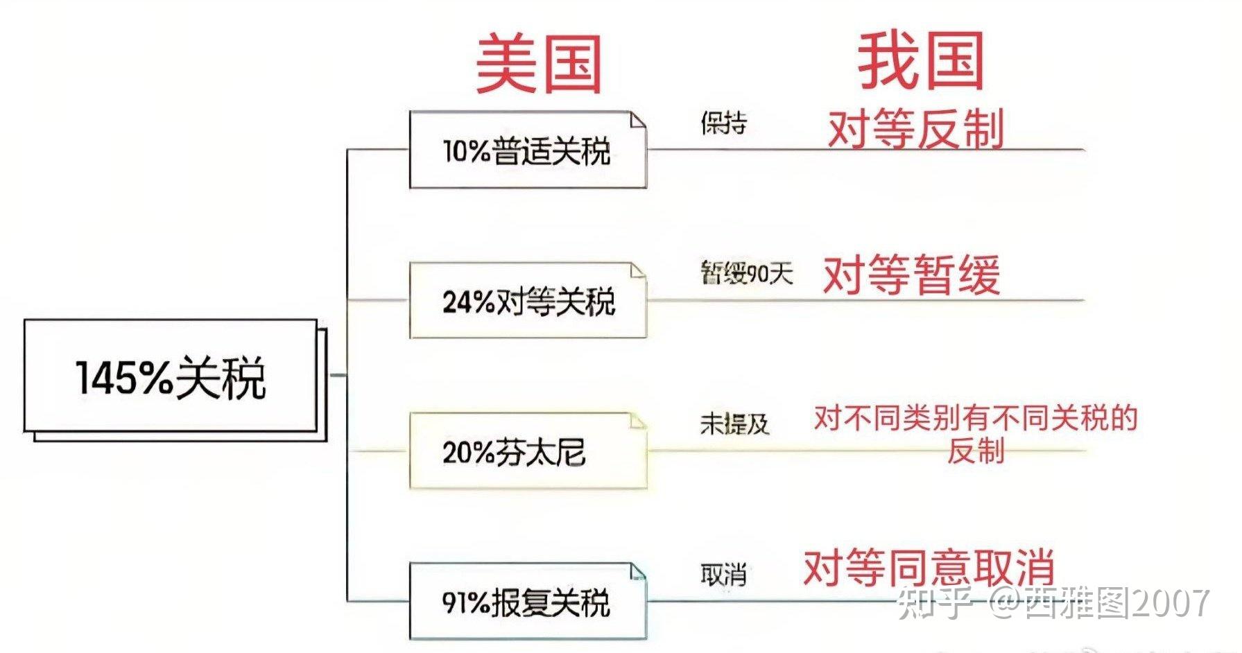 债市收盘|商务部回答中美伦敦框架有关情况，利率债长短端走势分化