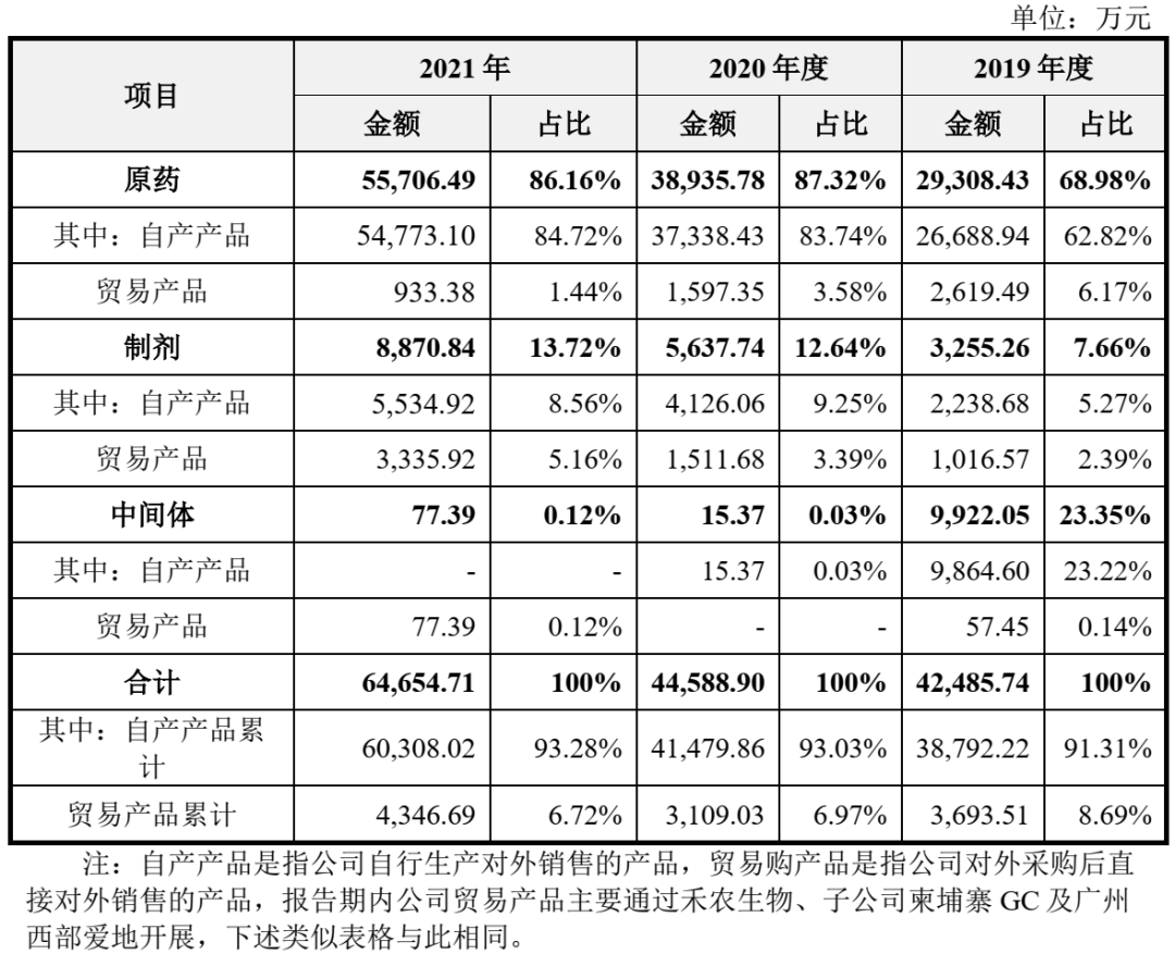 广康生化：公司未申请K胺项目安全设计专篇