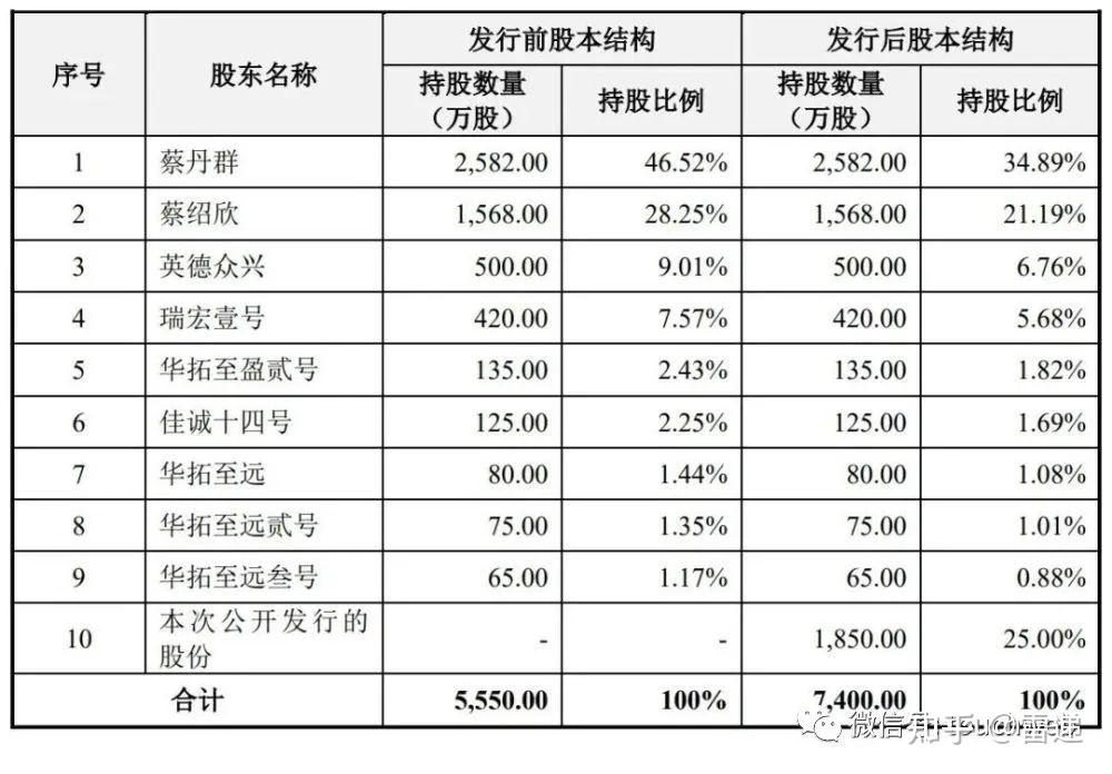 广康生化：公司未申请K胺项目安全设计专篇