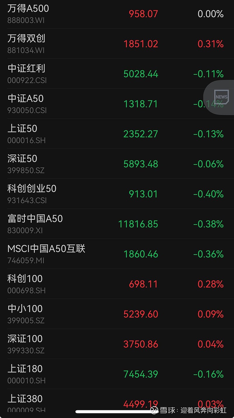 中证转债指数收涨0.21%，343只可转债收涨