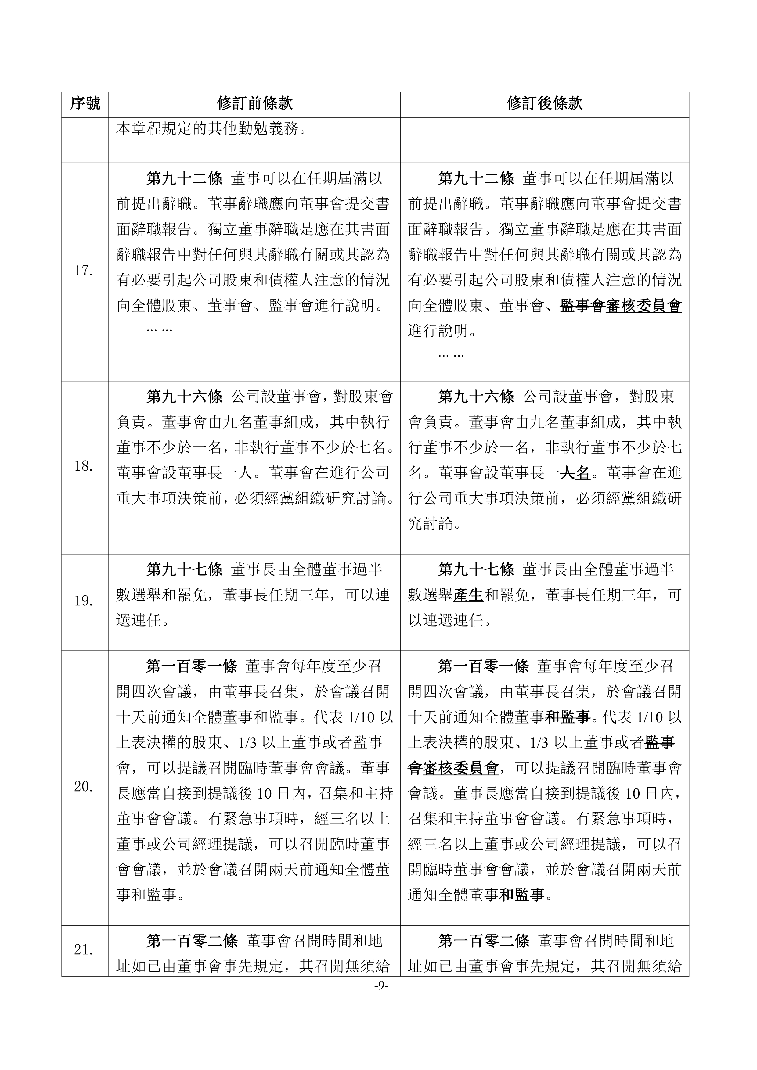 欣龙控股：公司章程修订漏删监事会字样致歉