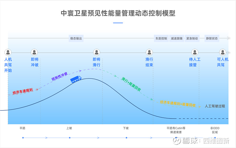 四维图新获得发明专利授权：“导航地图中沿路线搜索兴趣点的方法、装置及服务器”