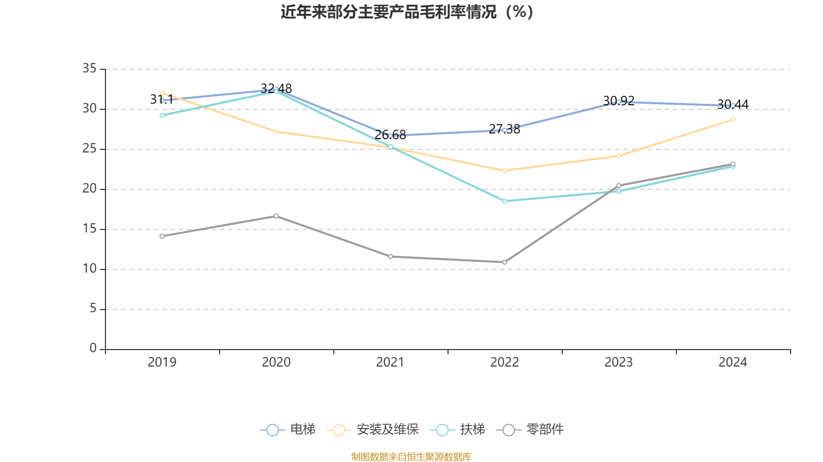 浩辰软件：2024年度净利润6299.91万元，同比增加16.37%