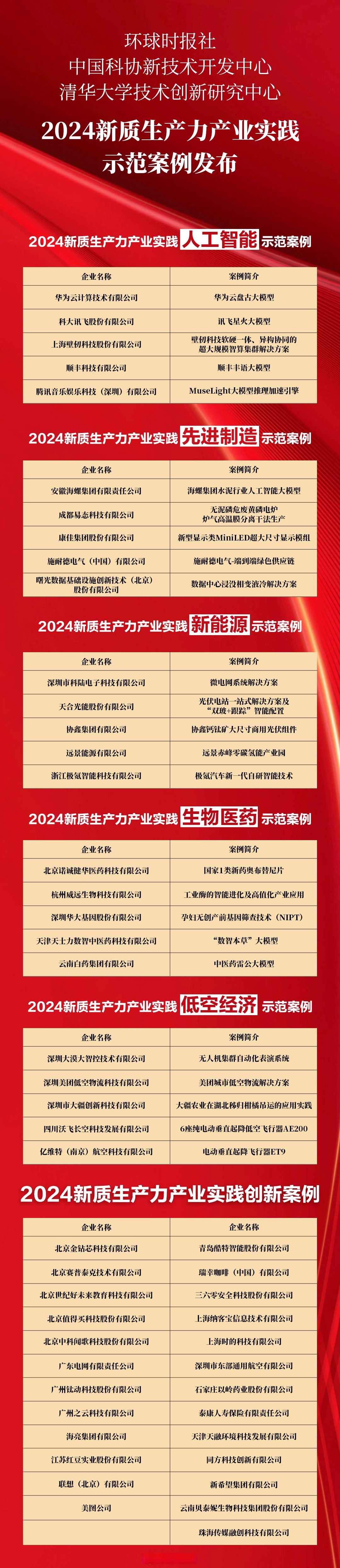 逾3000家A股公司“透底”2024年业绩 新质生产力赋能行业加速回暖