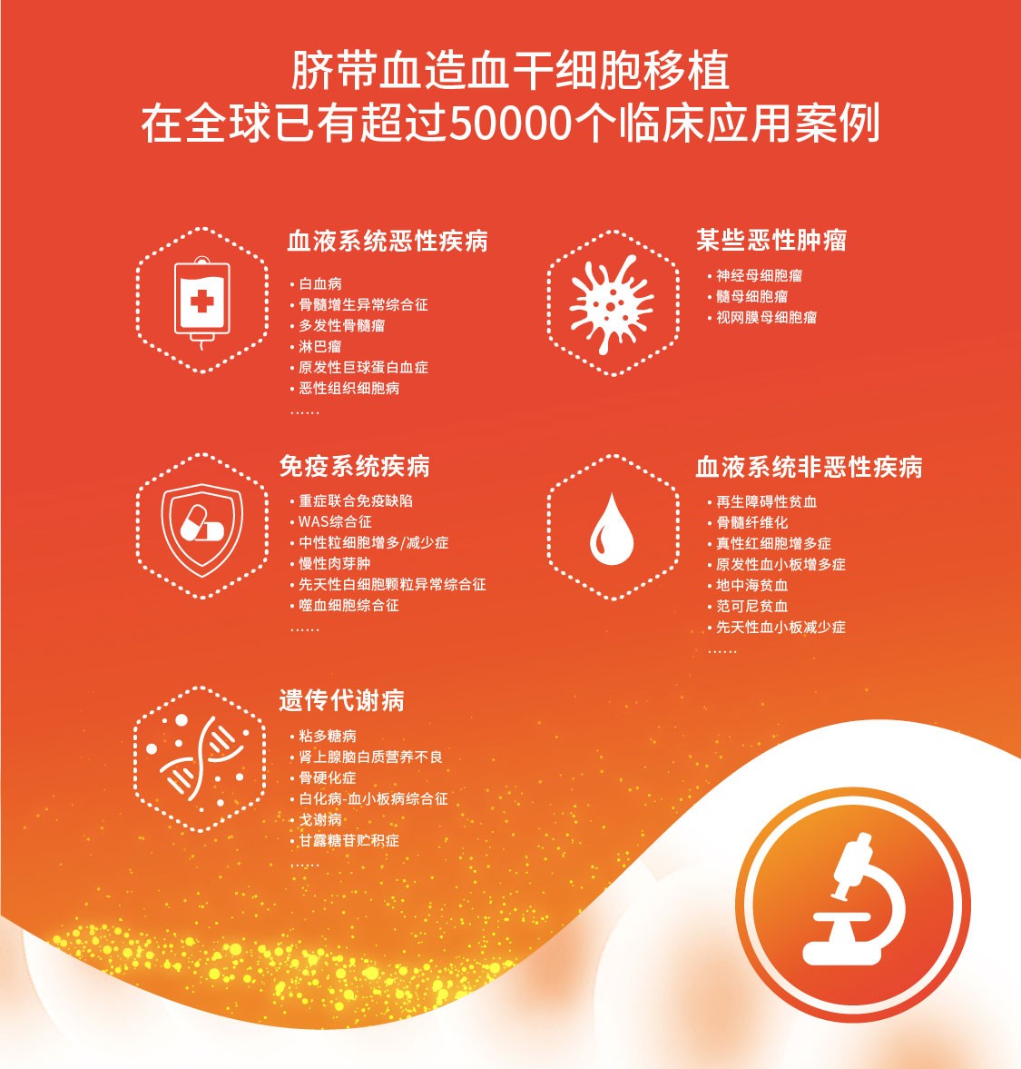 江中药业获得发明专利授权：“一株促进细胞免疫调节的戊糖乳植杆菌及应用和产品”