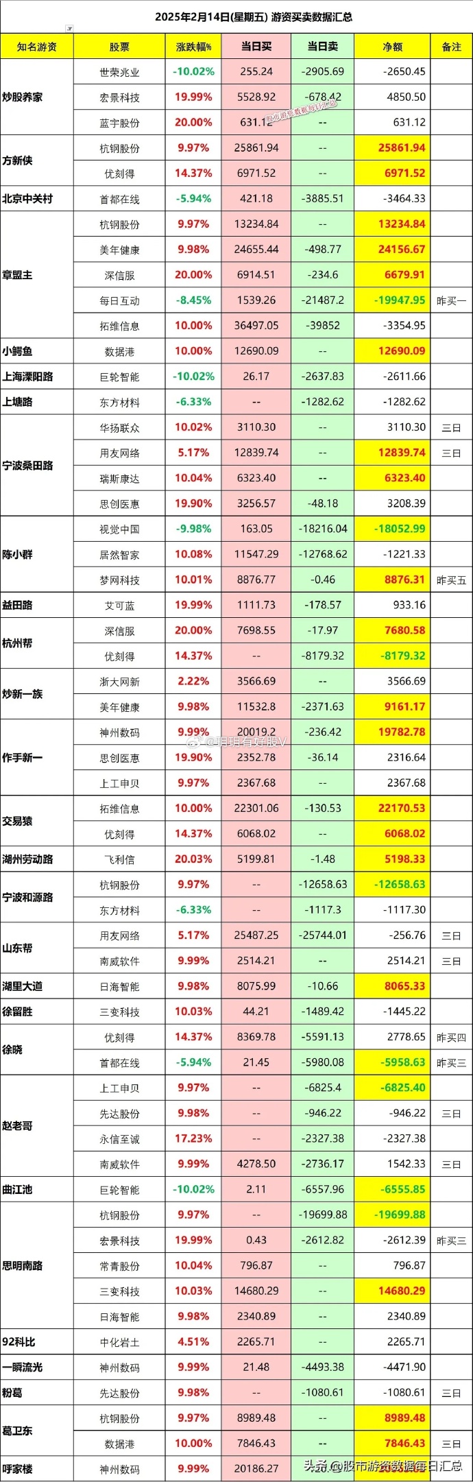 神州数码：截至2025年6月20日股东总数为14.12万户