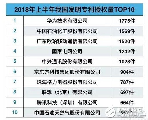 格力电器获得发明专利授权：“开关管保护电路以及驱动电路”