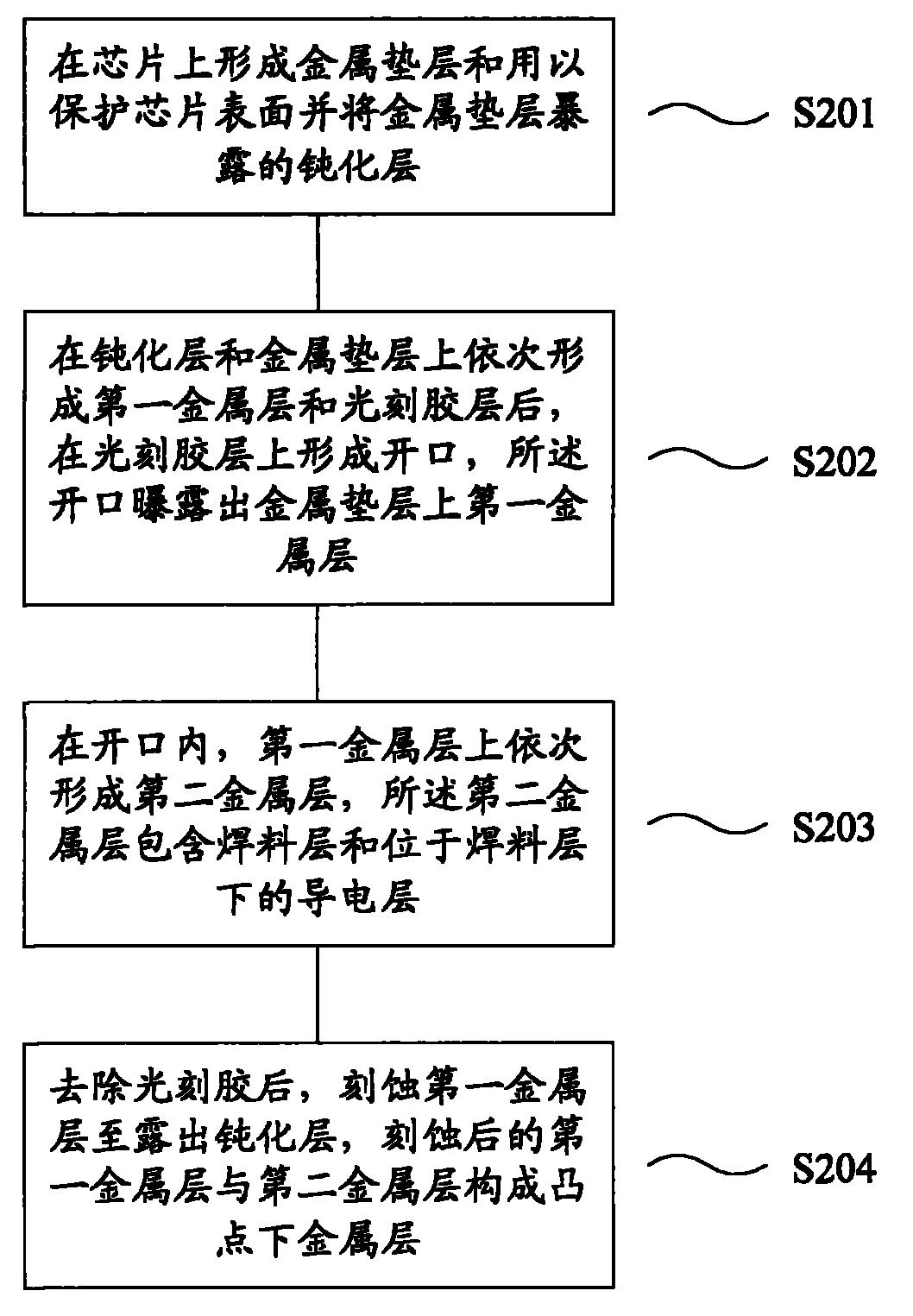 晶合集成获得发明专利授权：“晶圆盒调度方法、晶圆盒调度装置和电子设备”