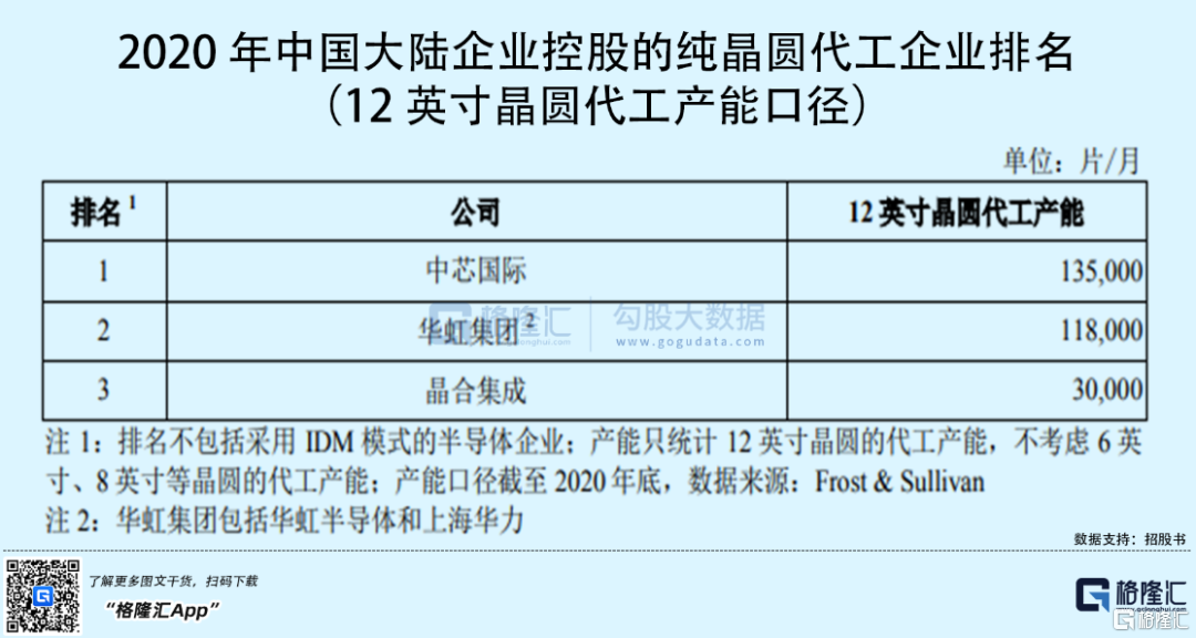 晶合集成获得发明专利授权：“晶圆盒调度方法、晶圆盒调度装置和电子设备”