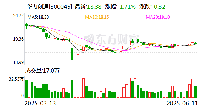 柳钢股份：截至2025年3月31日股东总数为38,688户