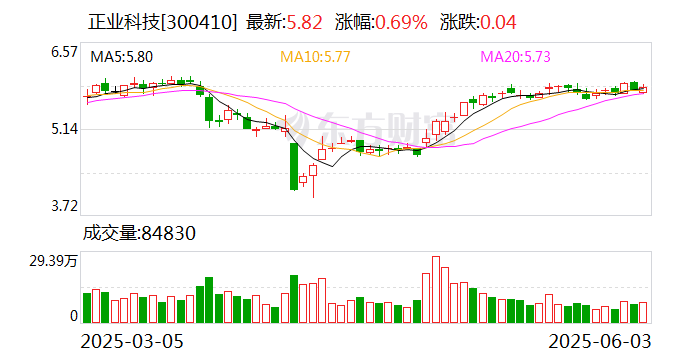 柳钢股份：截至2025年3月31日股东总数为38,688户