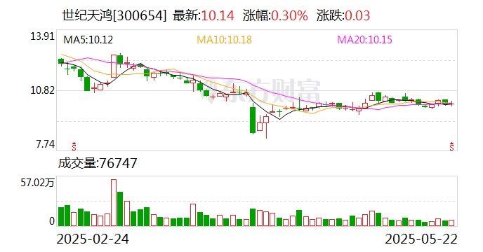 柳钢股份：截至2025年3月31日股东总数为38,688户