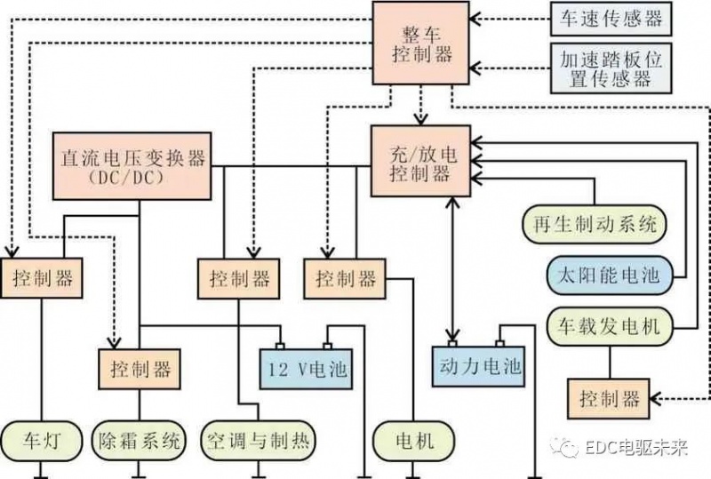 长城汽车获得发明专利授权：“单踏板车辆的控制方法、车辆控制终端及单踏板车辆”