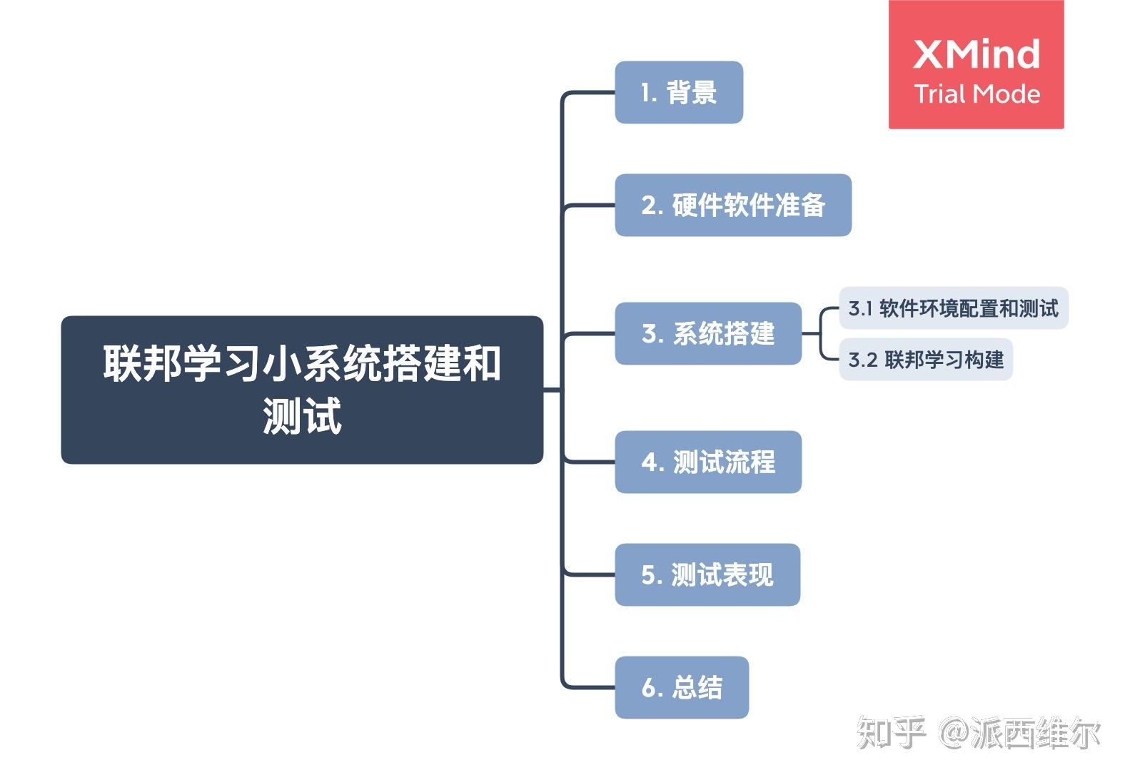 远光软件获得发明专利授权：“一种联邦学习方法及相关装置”