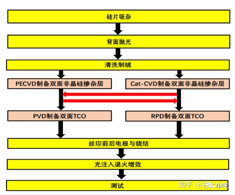 隆基绿能获得发明专利授权：“一种高寿命硅片及硅片吸杂方法”