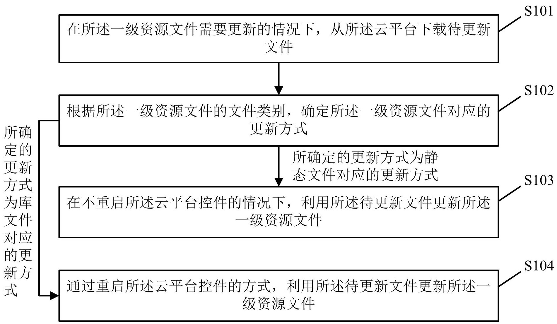 长安汽车获得发明专利授权：“电池温度异常判定方法、装置、设备及存储介质”