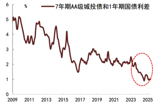 债市短期拐点已至重视“微操” 战火暂熄难解中东困境 | 债圈大家说（周刊）