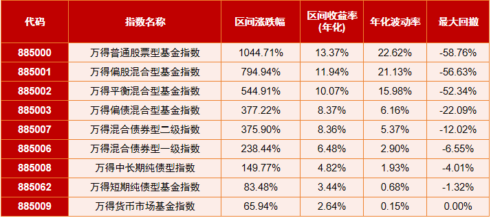 债基单月发行创今年以来新高 信用债备受机构青睐