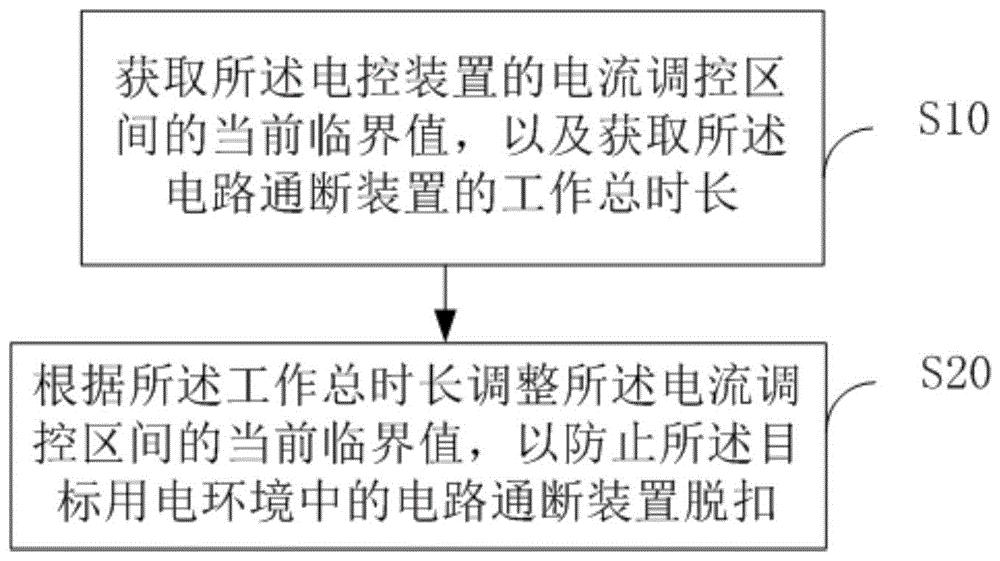 美的集团获得发明专利授权：“空调器及其控制方法、计算机可读存储介质”